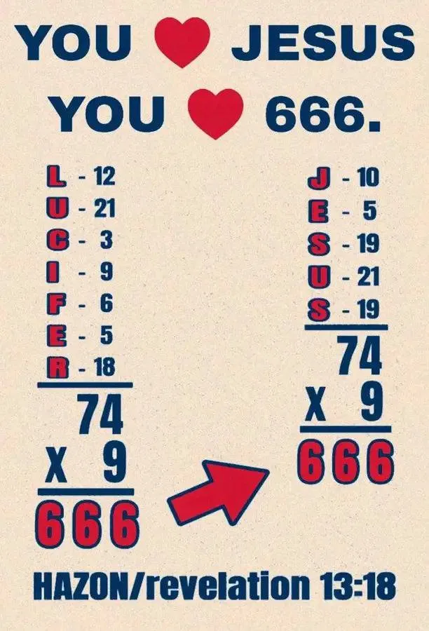 Jesus adds up to 666